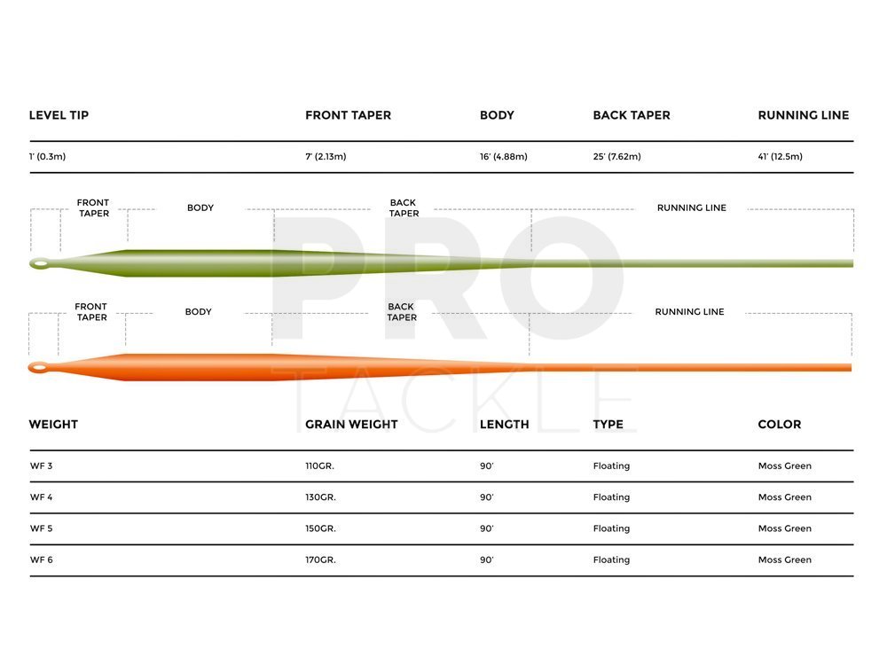 Cortland Fly lines 444 Modern Trout Floating - Fly Lines - PROTACKLESHOP