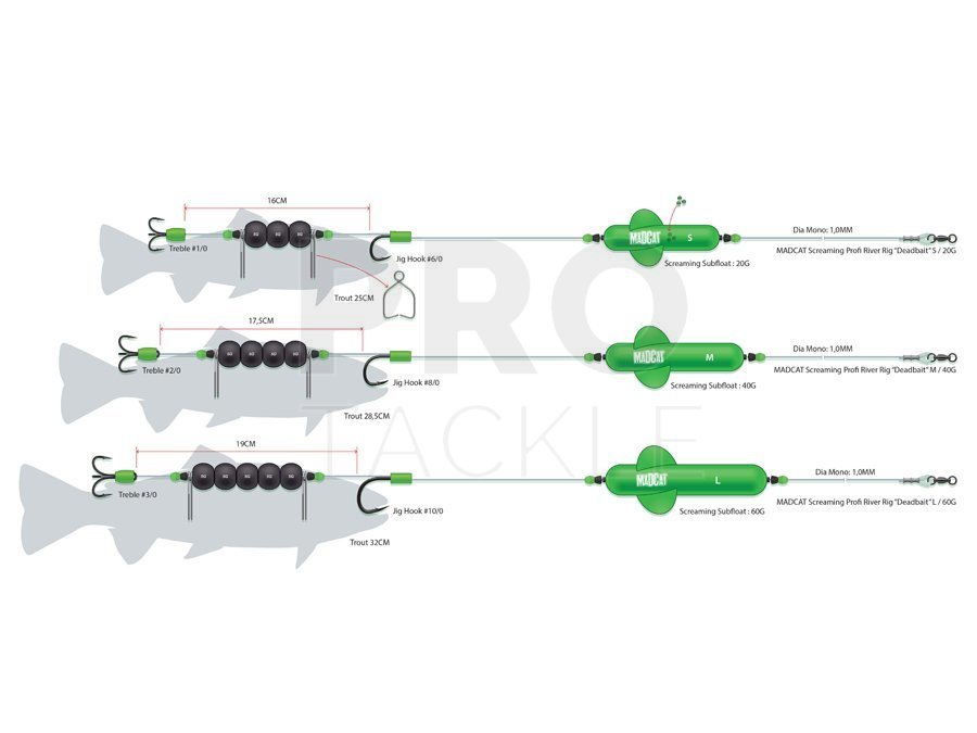 DAM Madcat MADCAT Screaming Profi River Rigs “Dead Bait” - Catfish Rigs -  PROTACKLESHOP
