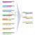 Guideline 4D Compact Tip